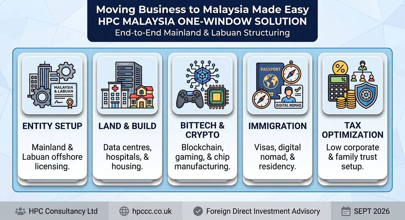 Setting up Business in Malaysia from Bangladesh made easy